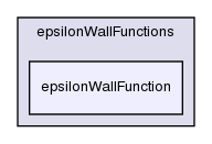 src/turbulenceModels/compressible/RAS/derivedFvPatchFields/wallFunctions/epsilonWallFunctions/epsilonWallFunction/