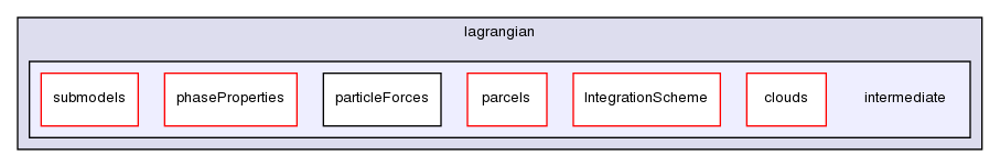 src/lagrangian/intermediate/