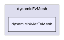 src/dynamicFvMesh/dynamicInkJetFvMesh/