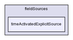 src/finiteVolume/cfdTools/general/fieldSources/timeActivatedExplicitSource/