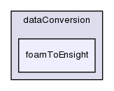 applications/utilities/postProcessing/dataConversion/foamToEnsight/