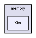 src/OpenFOAM/memory/Xfer/