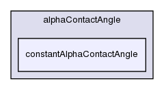 src/transportModels/twoPhaseInterfaceProperties/alphaContactAngle/constantAlphaContactAngle/