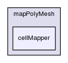 src/OpenFOAM/meshes/polyMesh/mapPolyMesh/cellMapper/