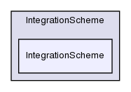 src/lagrangian/intermediate/IntegrationScheme/IntegrationScheme/