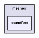 src/OpenFOAM/meshes/boundBox/