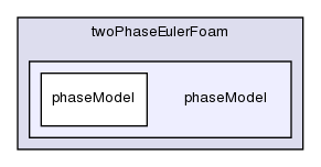 applications/solvers/multiphase/twoPhaseEulerFoam/phaseModel/