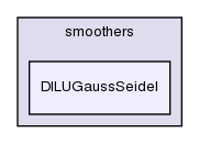 src/OpenFOAM/matrices/lduMatrix/smoothers/DILUGaussSeidel/