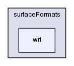 src/surfMesh/surfaceFormats/wrl/