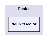 src/OpenFOAM/primitives/Scalar/doubleScalar/