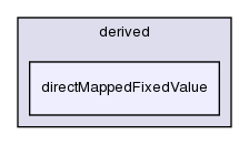 src/finiteVolume/fields/fvPatchFields/derived/directMappedFixedValue/