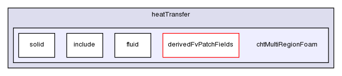 applications/solvers/heatTransfer/chtMultiRegionFoam/