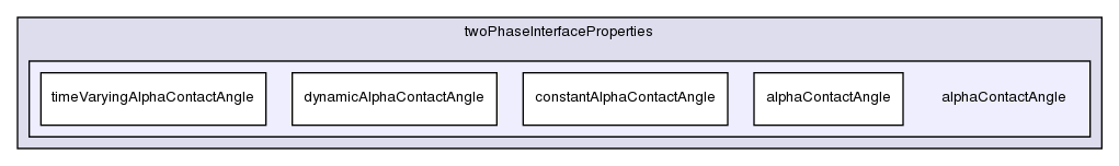 src/transportModels/twoPhaseInterfaceProperties/alphaContactAngle/