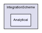 src/lagrangian/intermediate/IntegrationScheme/Analytical/