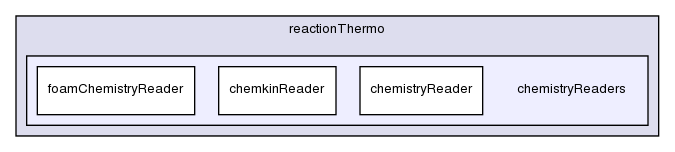 src/thermophysicalModels/reactionThermo/chemistryReaders/