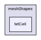 src/OpenFOAM/meshes/meshShapes/tetCell/