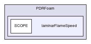 applications/solvers/combustion/PDRFoam/laminarFlameSpeed/