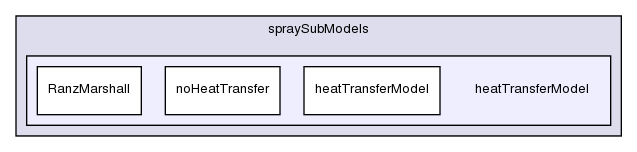 src/lagrangian/dieselSpray/spraySubModels/heatTransferModel/