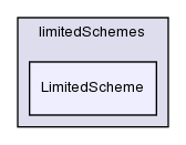 src/finiteVolume/interpolation/surfaceInterpolation/limitedSchemes/LimitedScheme/