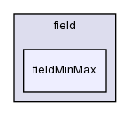 src/postProcessing/functionObjects/field/fieldMinMax/