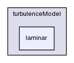 src/turbulenceModels/incompressible/turbulenceModel/laminar/