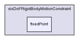 src/postProcessing/functionObjects/forces/pointPatchFields/derived/sixDoFRigidBodyMotion/sixDoFRigidBodyMotionConstraint/fixedPoint/