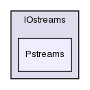 src/OpenFOAM/db/IOstreams/Pstreams/