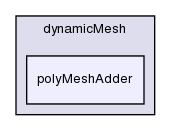 src/dynamicMesh/polyMeshAdder/