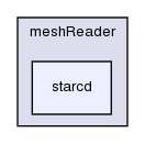 src/conversion/meshReader/starcd/