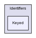 src/OpenFOAM/containers/Identifiers/Keyed/