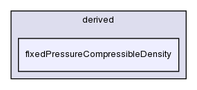 src/finiteVolume/fields/fvPatchFields/derived/fixedPressureCompressibleDensity/