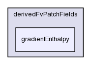 src/thermophysicalModels/basic/derivedFvPatchFields/gradientEnthalpy/