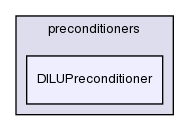 src/OpenFOAM/matrices/lduMatrix/preconditioners/DILUPreconditioner/