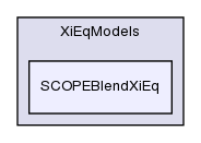 applications/solvers/combustion/PDRFoam/XiModels/XiEqModels/SCOPEBlendXiEq/