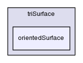 src/meshTools/triSurface/orientedSurface/