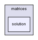 src/OpenFOAM/matrices/solution/