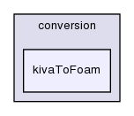 applications/utilities/mesh/conversion/kivaToFoam/