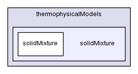 src/thermophysicalModels/solidMixture/