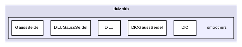 src/OpenFOAM/matrices/lduMatrix/smoothers/