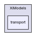 applications/solvers/combustion/PDRFoam/XiModels/transport/