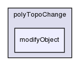 src/dynamicMesh/polyTopoChange/polyTopoChange/modifyObject/