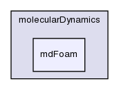 applications/solvers/discreteMethods/molecularDynamics/mdFoam/