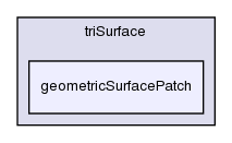 src/triSurface/triSurface/geometricSurfacePatch/