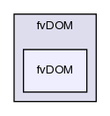 src/thermophysicalModels/radiation/radiationModel/fvDOM/fvDOM/