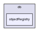 src/OpenFOAM/db/objectRegistry/