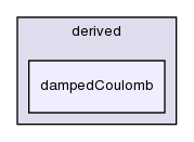 src/lagrangian/molecularDynamics/potential/pairPotential/derived/dampedCoulomb/