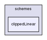 src/finiteVolume/interpolation/surfaceInterpolation/schemes/clippedLinear/