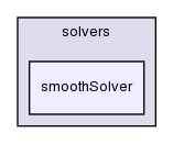 src/OpenFOAM/matrices/lduMatrix/solvers/smoothSolver/