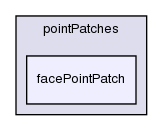 src/OpenFOAM/meshes/pointMesh/pointPatches/facePointPatch/