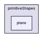 src/OpenFOAM/meshes/primitiveShapes/plane/